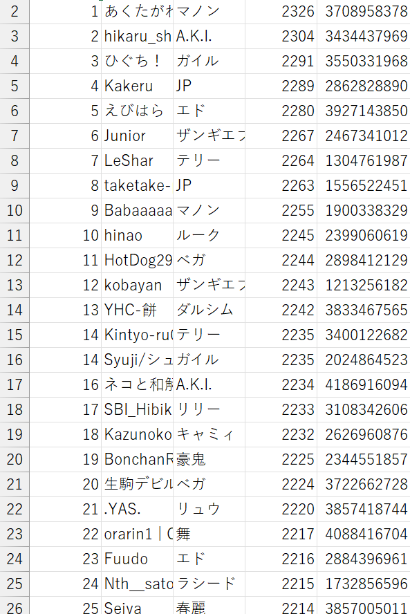 ストリートファイター６